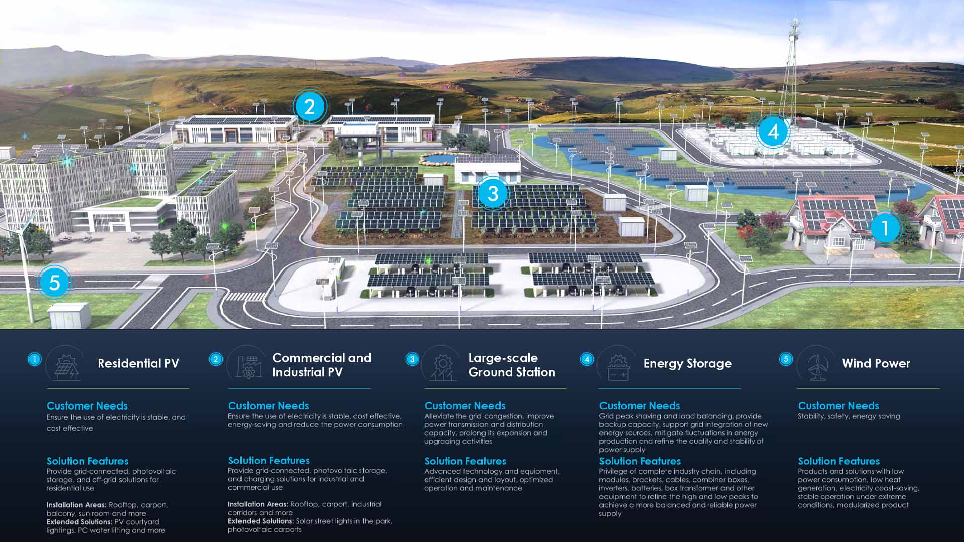 Partners - Grid Infrastructure Solutions