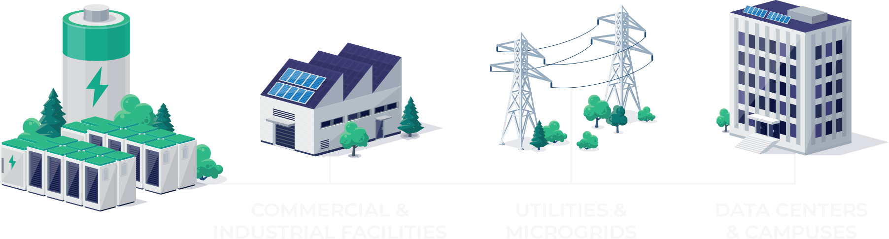 EaaS - Grid Infrastructure Solutions